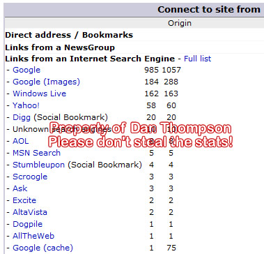 Search Engine Traffic