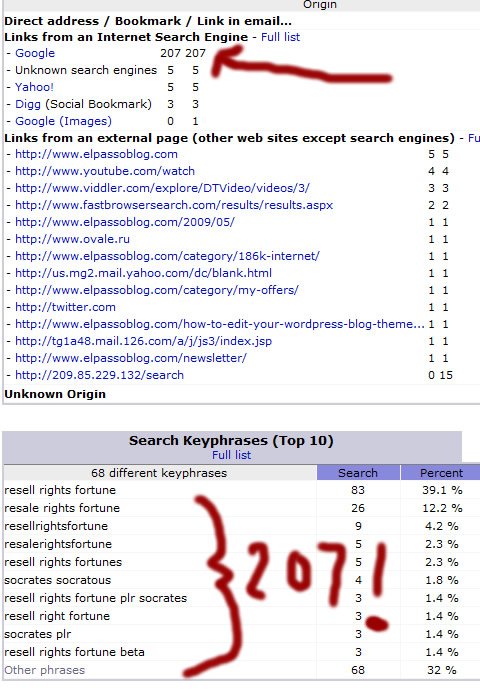 Traffic Stats Traffic Stats